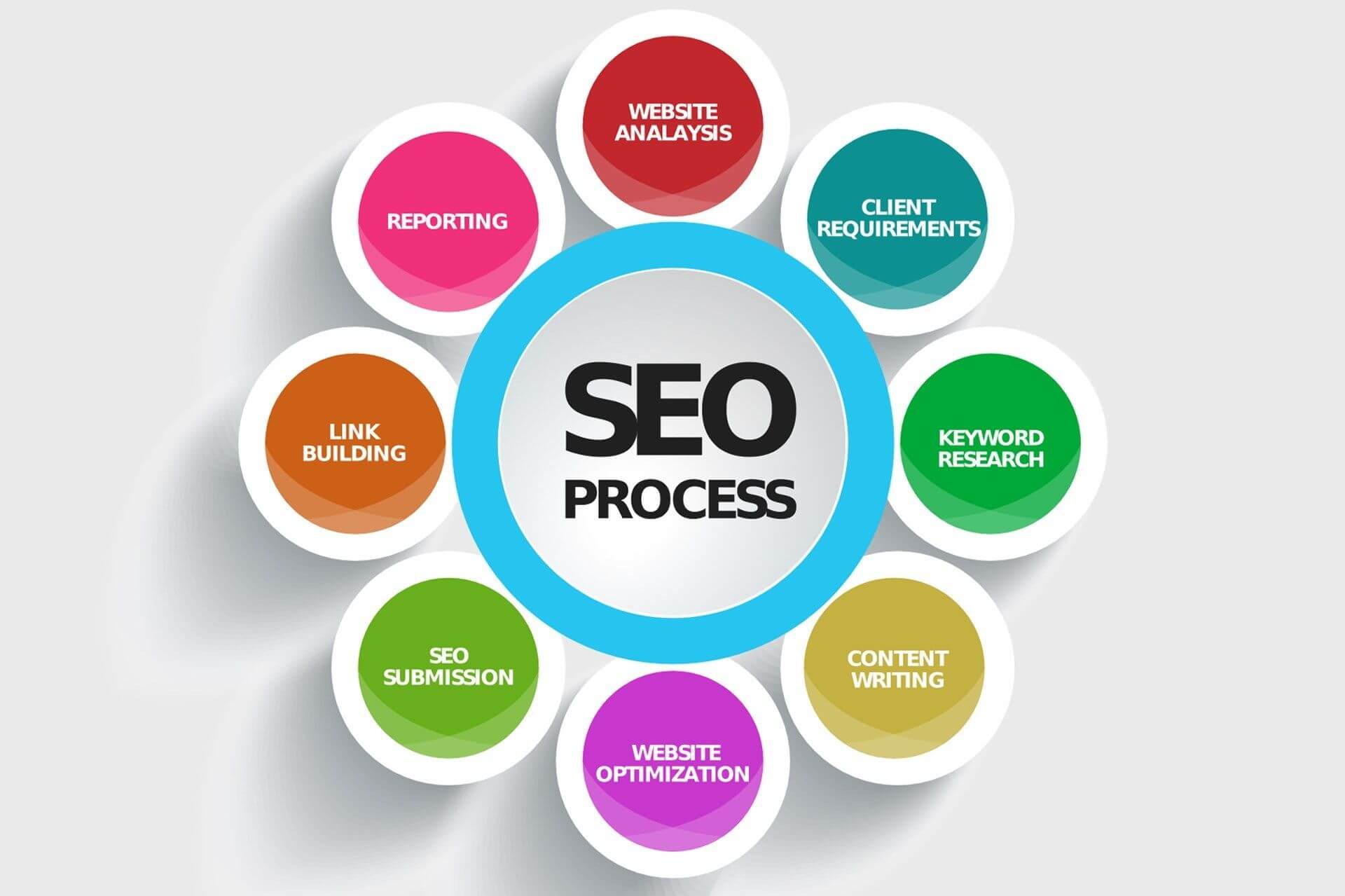 Expert Derby SEO Services to Drive Traffic - Pixel Web SEO