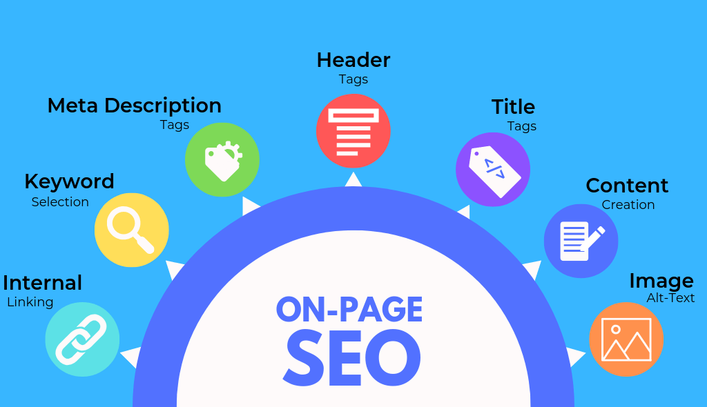 On Page SEO Services | On Page SEO Agency in Philadelphia - Pixel Web SEO